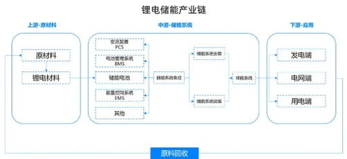 震蕩市場中的理性選擇 以信息系統集成服務為例，如何在物美價廉中淘得好貨